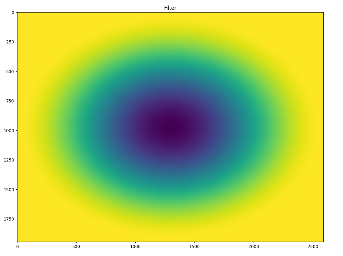 advance-template-matching-using-opencv-the-lowest-type